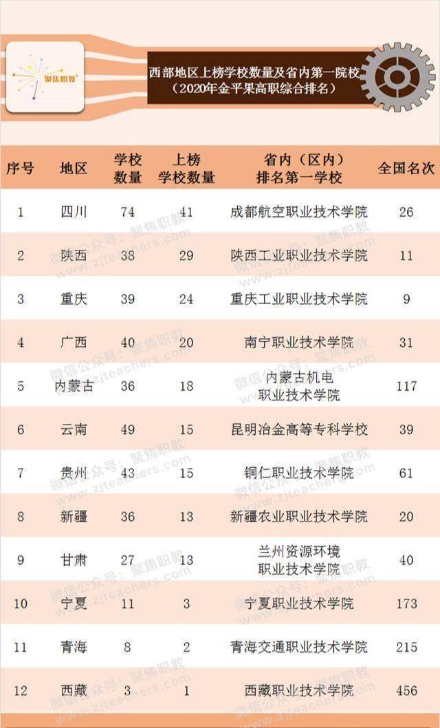 职院排名_河职院图片(3)