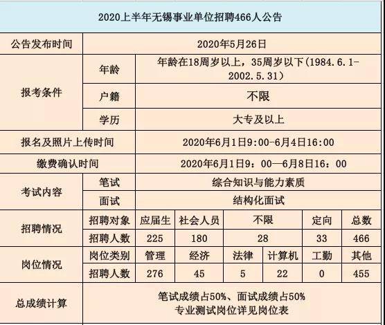 江苏户籍人口有多少2020_江苏各市人口普查(3)