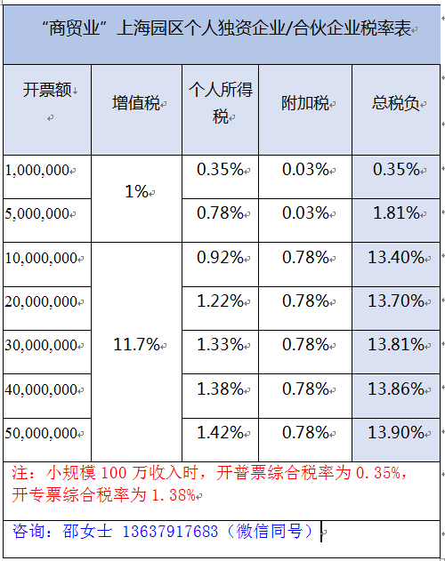 上海商贸业个人所得税核定征收 返回搜