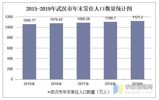 武汉常驻人口_2018年长沙楼市白皮书