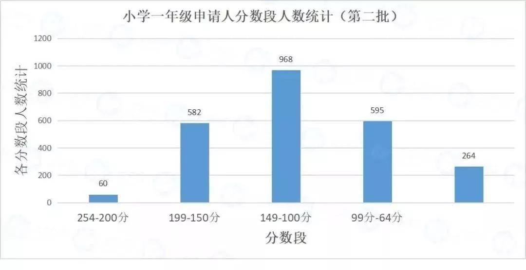 广州黄埔人口数量_广州黄埔军校图片(3)