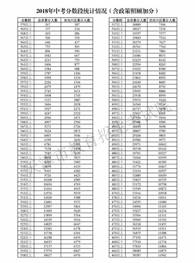 天津中考排名_2021中考分数线天津