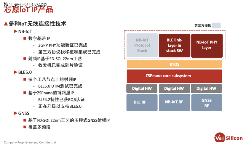 【開講】物聯網IP如何結合FD SOI工藝來滿足低功耗需求？ 科技 第4張