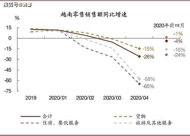 郑州gdp2020一季度_2020郑州限行区域地图(3)