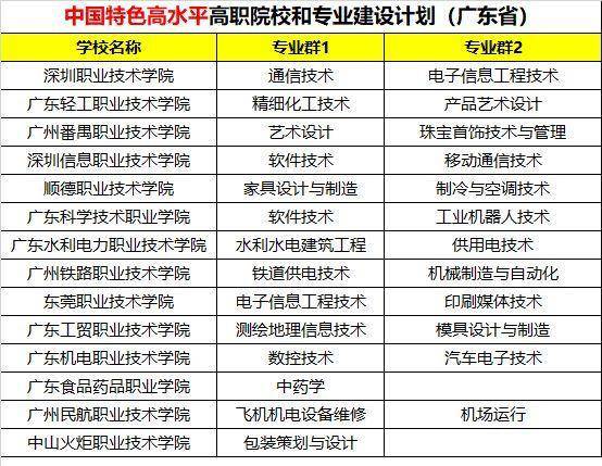 专业|超厉害！这些专业被官方表扬！有你的专业？