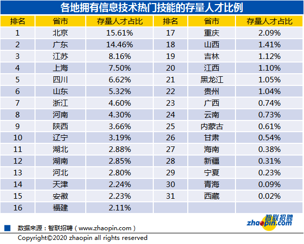 万新招聘信息_万新莱茵半岛期待您的加入(3)