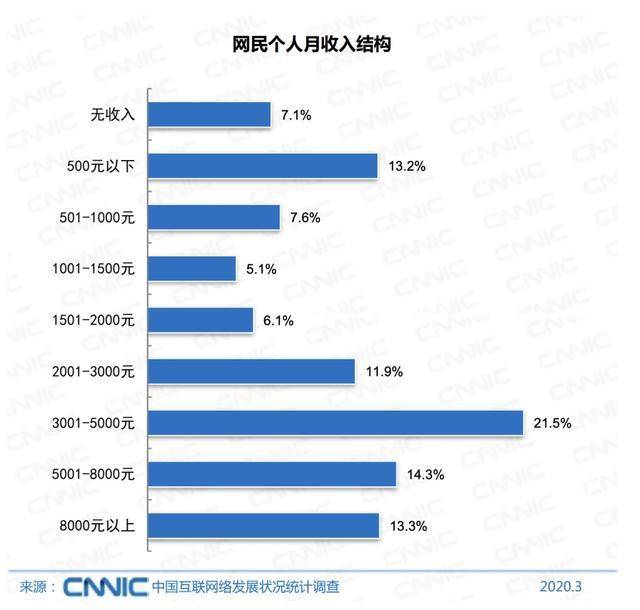 八亿人口年收入