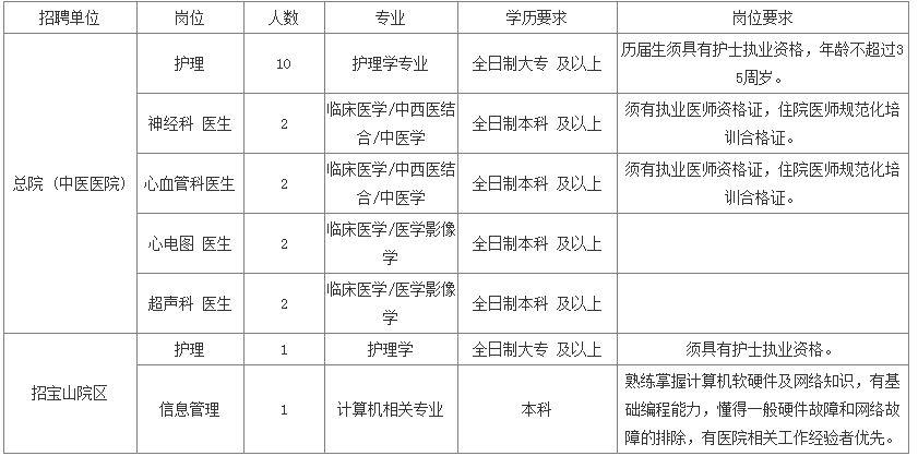 2020年宁波长住人口多少_2020宁波人口统计图