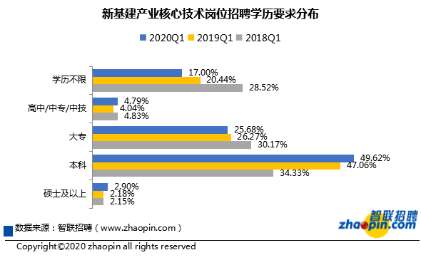 万新招聘信息_万新莱茵半岛期待您的加入(3)