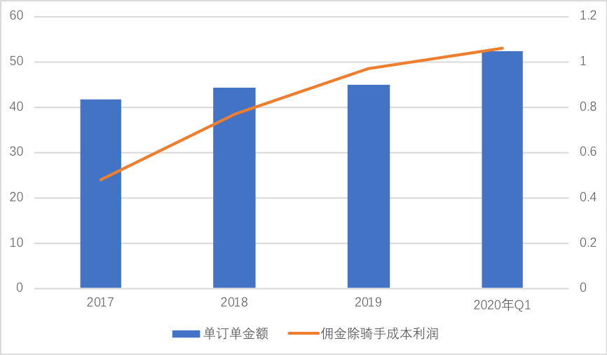 阿裡為何防不住美團？ 科技 第5張