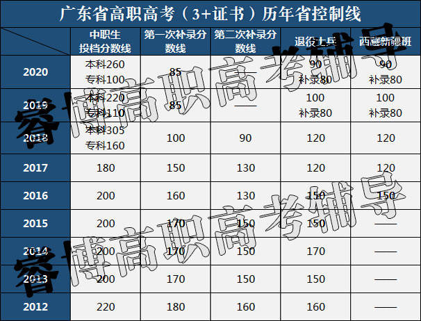 广东高考2020年的全_解读广东2021新高考与2020高考的本质区别居然是这个