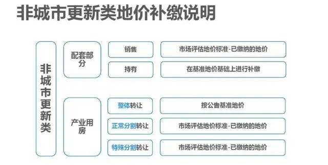 最全解读深圳城市更新项目流程图