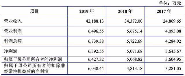 又一富士康员工成上市公司老板：身家5亿，如今还是苹果供应商