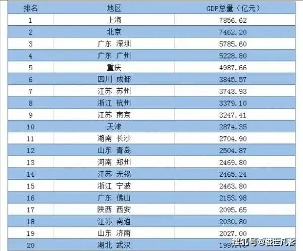 湖北襄阳2020一季GDP_湖北各市一季度GDP数据发布,恩施全省第一,武汉襄阳宜昌跌破40%