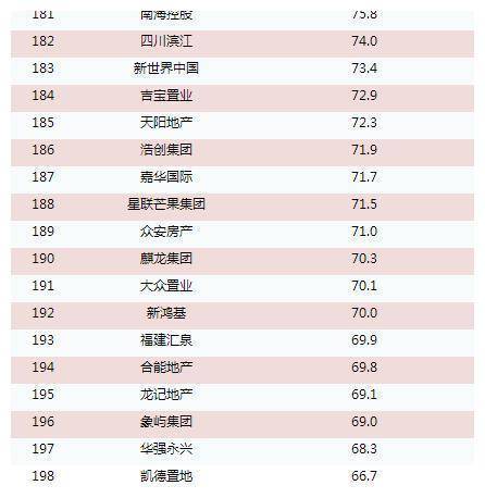 合能地产排名_须佐能乎排名