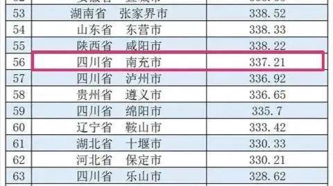 沈阳市区经济总量排位_沈阳市区行政(3)