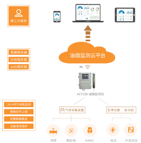 在线测网络 c140769f422d4bd7adfeb936ae99649b.png