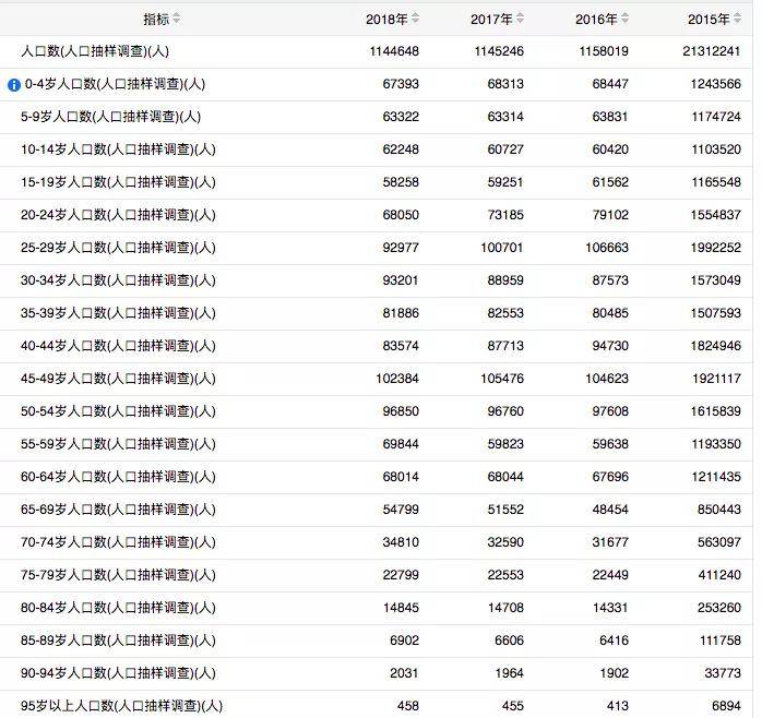 人口三低_对比全国人口普查数据,网民并非 三低人群(2)