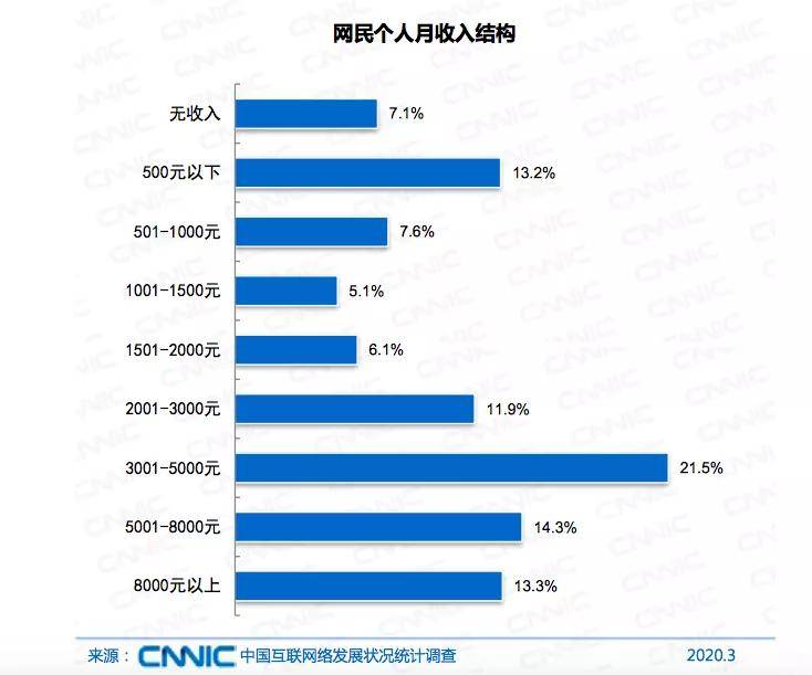 全部人口_任泽平 中国人口形势报告