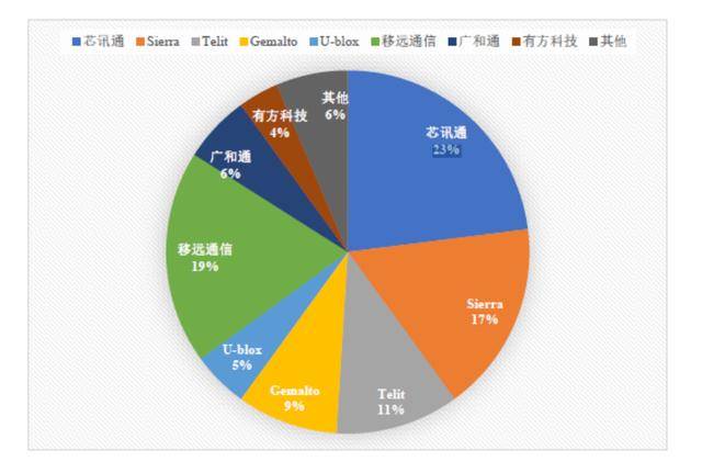 推出5G新品的有方科技，在5G物聯浪潮下分得更多蛋糕？ 科技 第3張