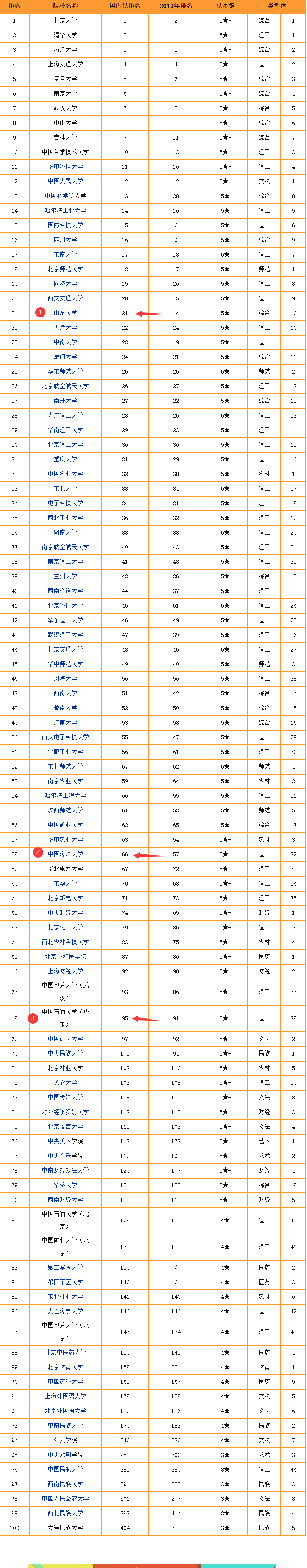 2020年山东百强中学_2020年中国工业百强县(市)名单发布,山东14个县(市)上