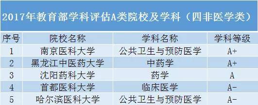 高校|这些“黑马”院校不输985、211高校！报考值得考虑