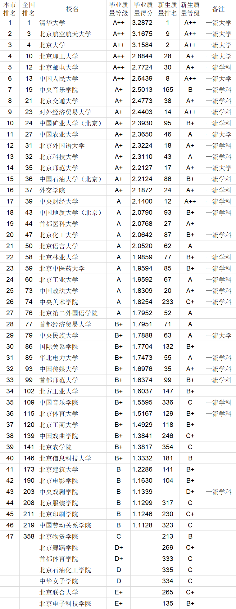 毕业生|武书连2020中国大学本科毕业生质量排行榜