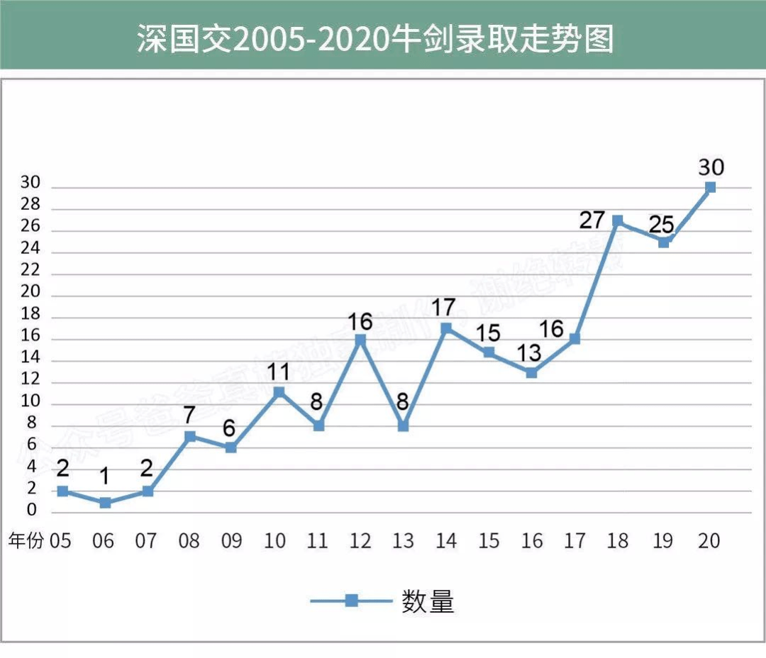 科目|2020年深国交学姐分享：在深国交读书是一种什么体验？