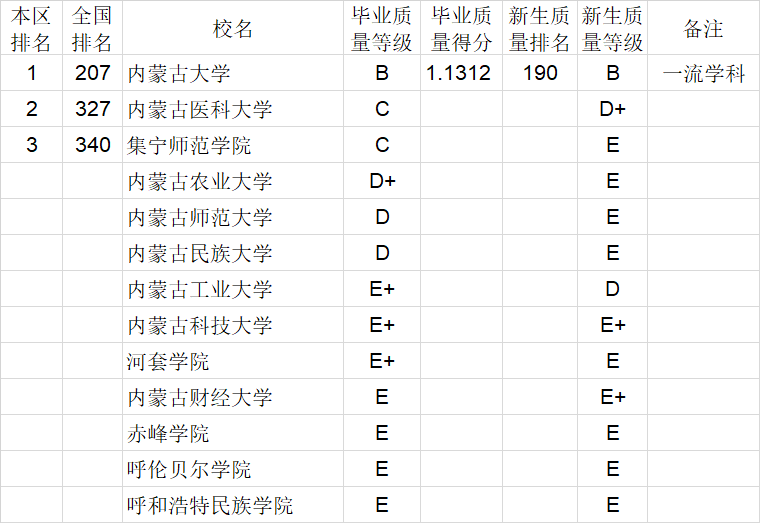 毕业生|武书连2020中国大学本科毕业生质量排行榜