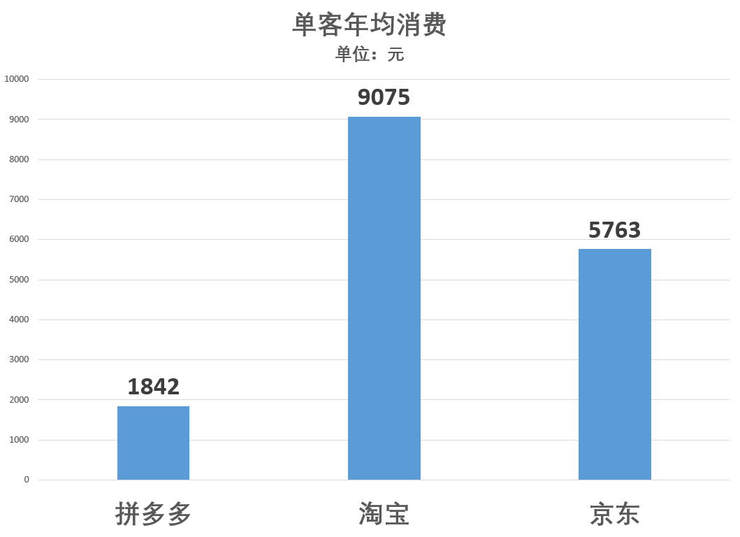 原创一季度增速倍数级远超阿里，为何顶尖投行却不看好拼多多？