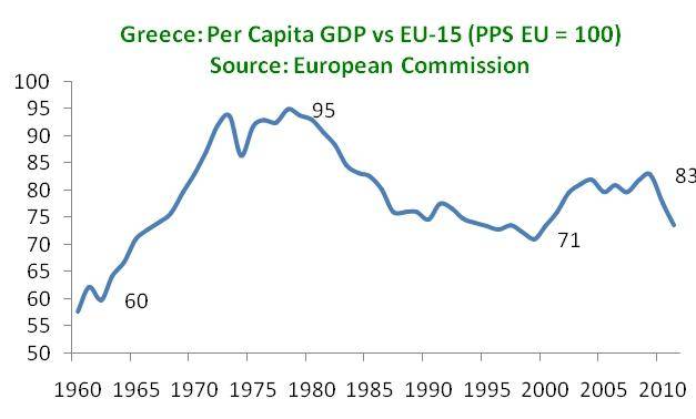希腊GDP疫情影响_希腊神话