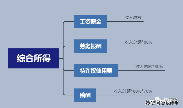 所得税率和gdp_个人所得税率