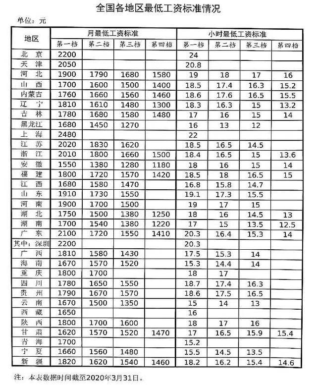 如何识别低收入人口_低收入证明如何写