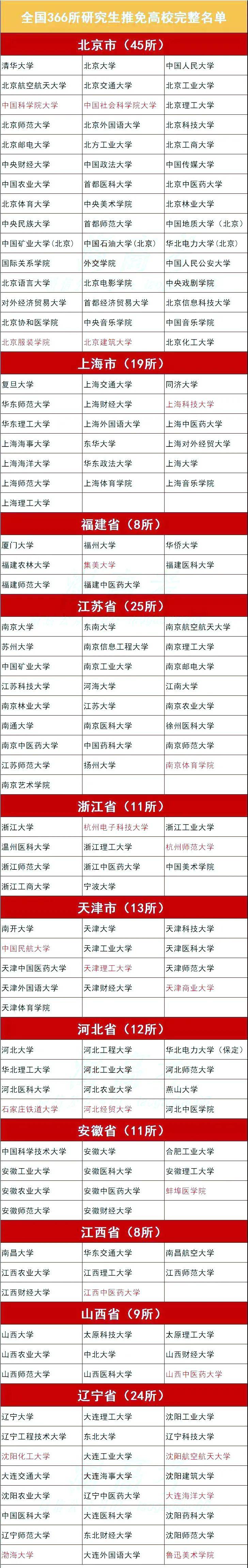 全国大学研究生排名_清华大学关于2020年全国硕士研究生招生考试初试成