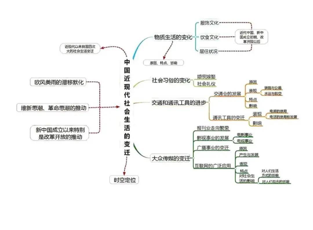 苏联世界经济总量_苏联时期世界地图(3)
