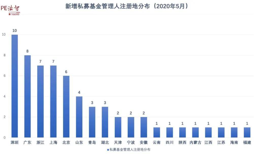 安徽人口2020_2020年安徽省地方政府与城投平台专题分析报告 安徽迈出长三角一(2)