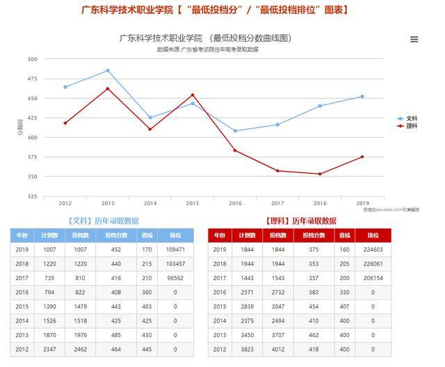 广东|快看！专插本招生人数最多专业！最多招900人