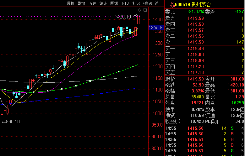 其一,你要明白买进手中股票的逻辑.