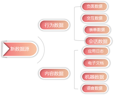 自然环境人口状况国际环境都对公共行政