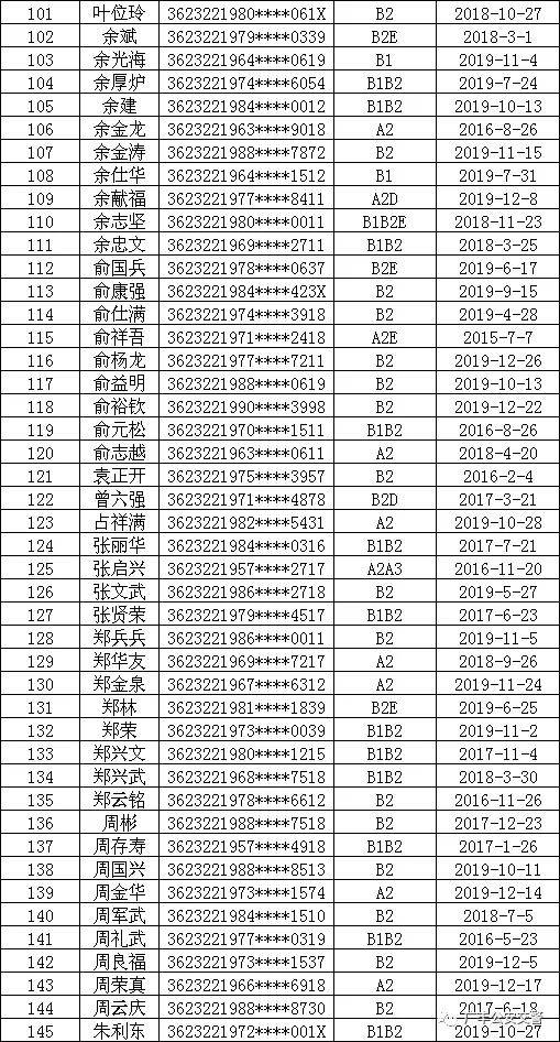 广丰多少人口_江西十年人口大迁徙,他们去哪里了