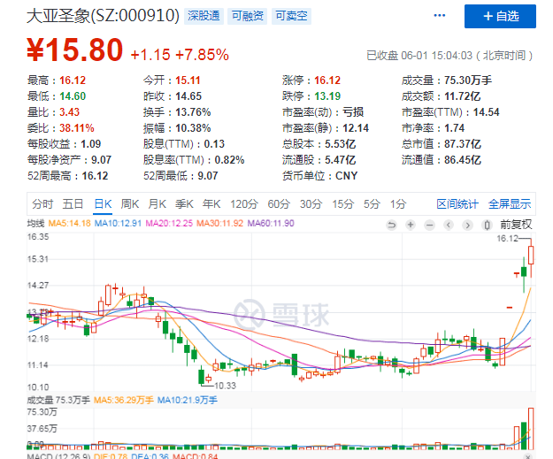 市值怎么计算?