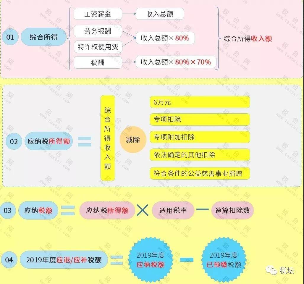 税局紧急提醒！6月30日前必须完成！否则将被罚款，影响个人信用！