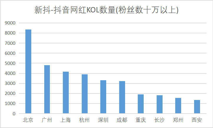 人口集中地区的定义_济南取代厦门位列榜首 60城流动人口年度测评来了,哪座城(3)