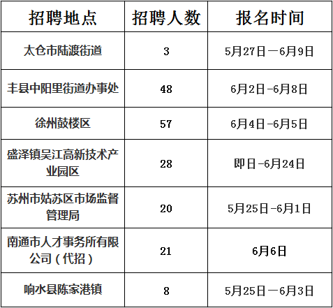 太仓人口2020_苏州太仓招聘备案制教师34人,部分不限户籍(2)