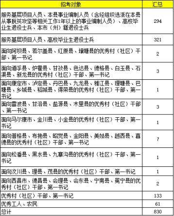 又一省