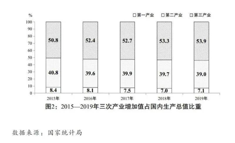 五个基本国民经济总量核算指标_五个要求五个指标图片
