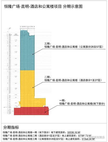 昆明市区人口_过去6年昆明常住人口多了不到32万 不及西安一年增量(3)