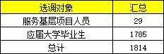 又一省