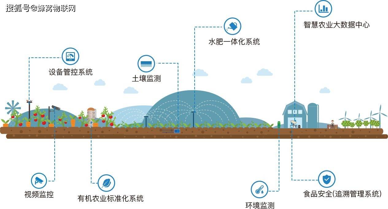 蜂窝物联智慧果园整体解决方案推动果园高效管理科学种植