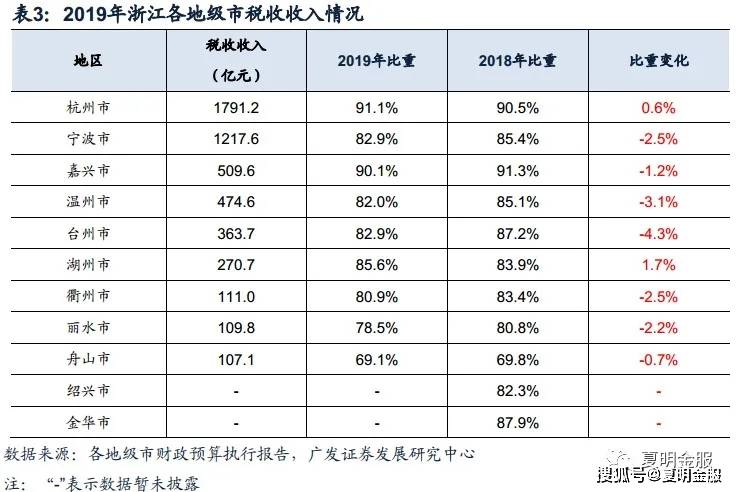 浙江省2020年区县市GDP_浙江省县市图(2)